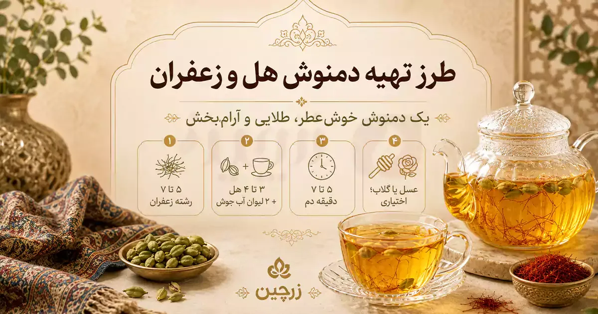 behtarin-zaman-masraf-damnoosh-hel-zaferan.webp