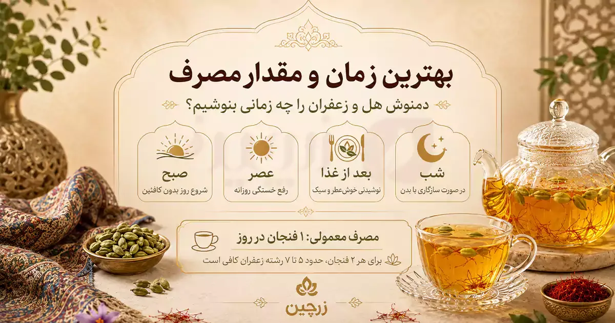 طرز تهیه دمنوش هل و زعفران با ۵ تا ۷ رشته زعفران، هل سبز، آب جوش و عسل یا گلاب اختیاری